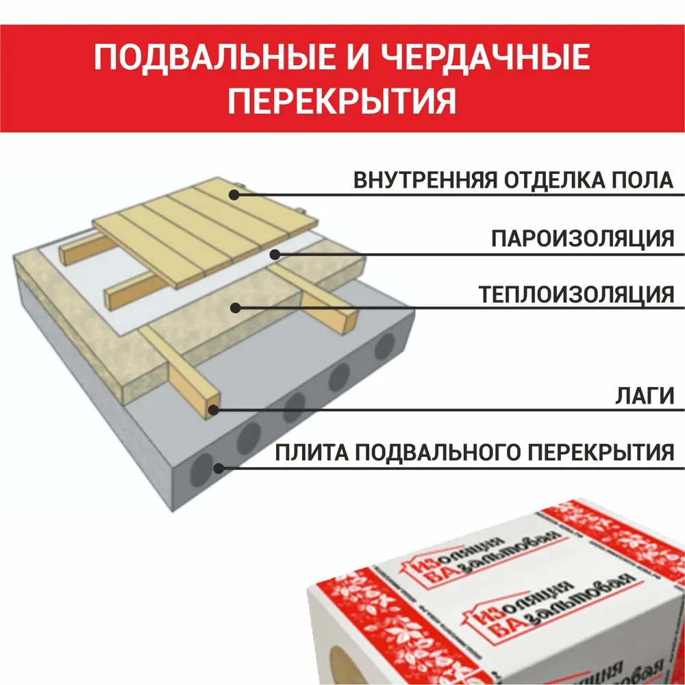 Утеплитель Изба Лайт Супер 50 мм 8 шт 600x1000 мм 4.8 м² STLM-2161209 - Вид №2