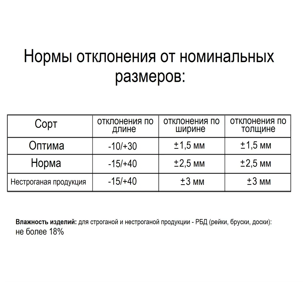 Доска не строганая 25x150x4000 мм хвоя сорт Оптима ФГИС ЛК 85217689 STLM-2025872 Santreyd  - Вид №4