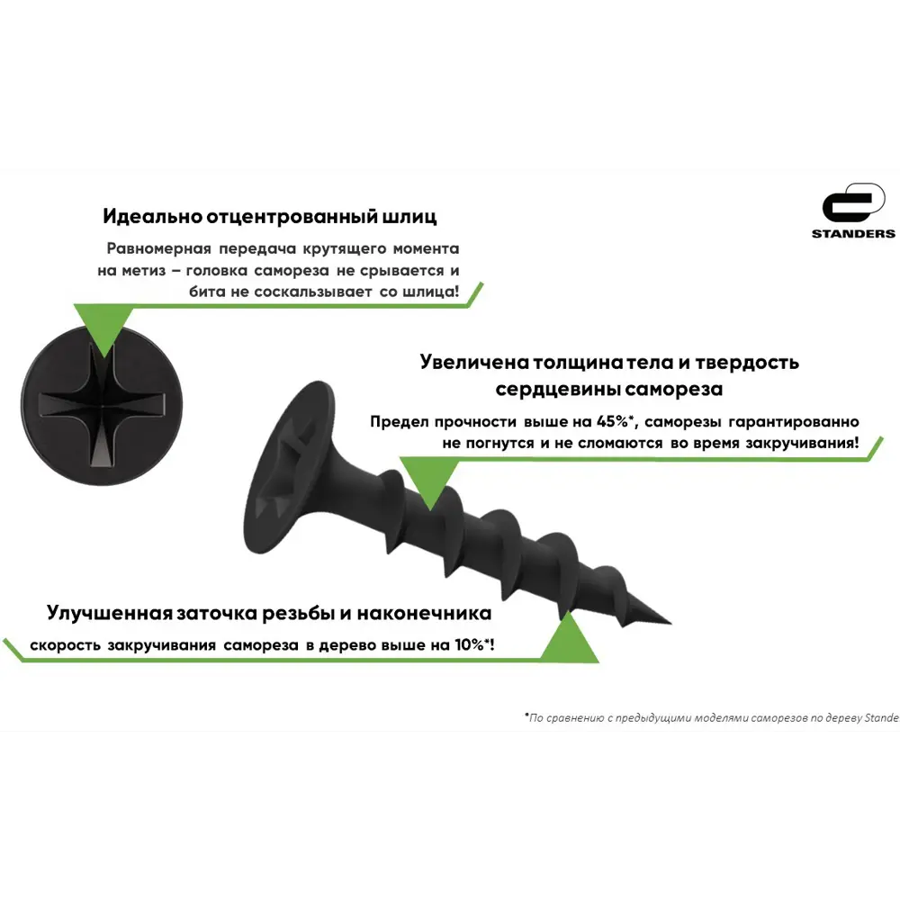 Саморезы по дереву и гипсокартону Standers потайные острые фосфатированные 4.2x70 на вес STLM-2004534 - Вид №1