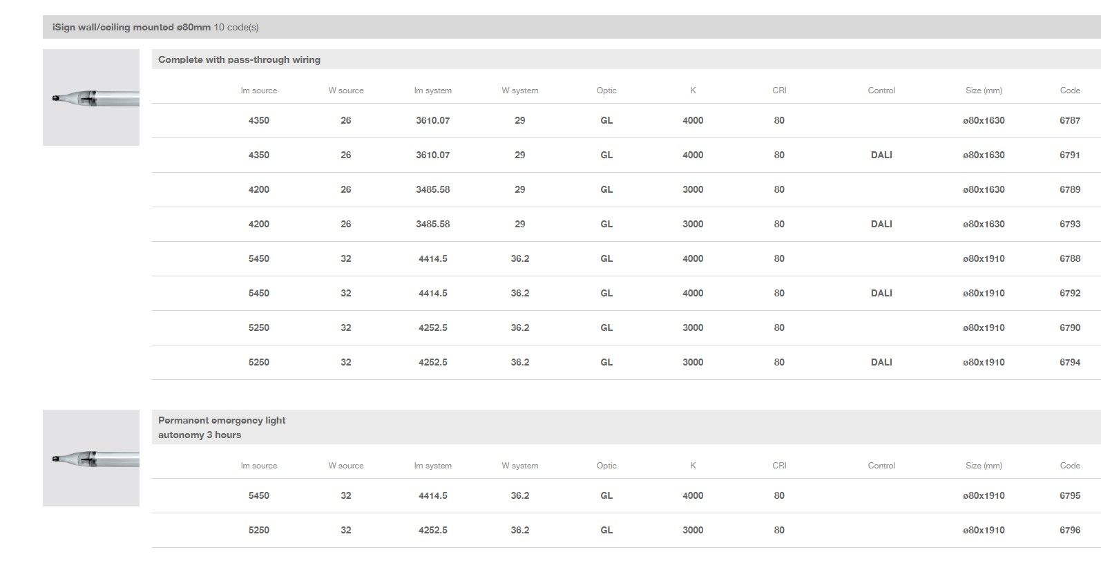 Светодиодный потолочный светильник из поликарбоната iGuzzini iSign ARCH-00138940 - Вид №6