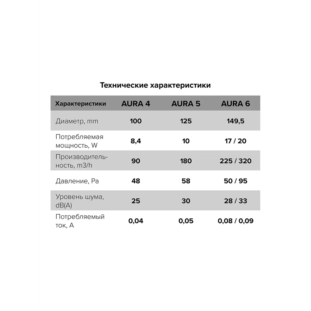 Вентилятор осевой вытяжной Diciti Aura 4C D100 мм 25 дБ 90 м3/ч обратный клапан цвет белый STLM-2049685 - Вид №6