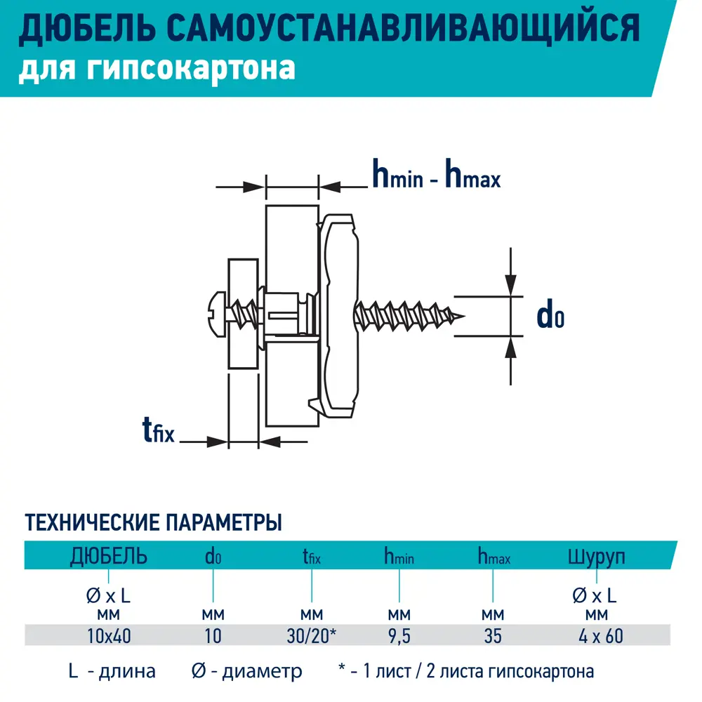 Дюбель анкерный для гипсокартона Twin Pak 10x40 мм нейлон 2 шт. 89410437 STLM-2030455 Santreyd  - Вид №2