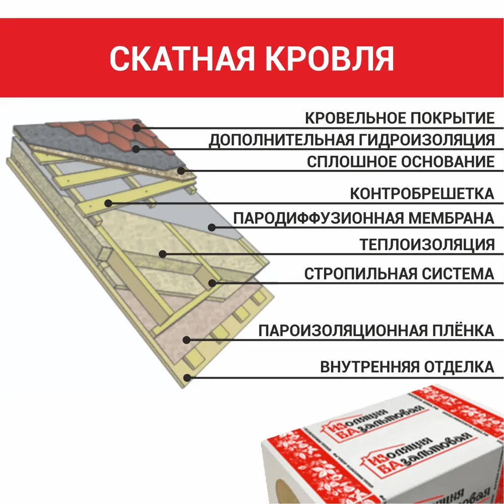 Утеплитель Изба Лайт Супер 50 мм 8 шт 600x1000 мм 4.8 м² STLM-2161209 - Вид №3