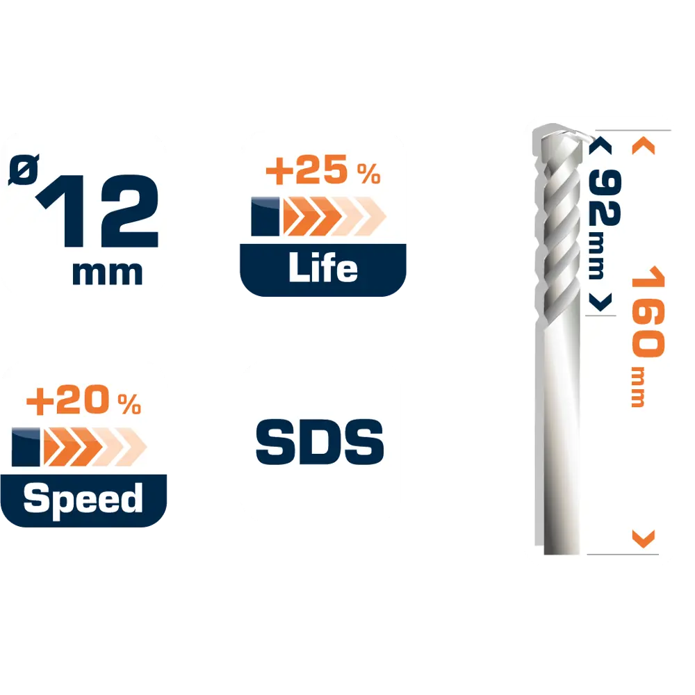 Бур по бетону SDS-plus 12х92х160 мм Dexter FD-A0127 STLM-2080296 - Вид №4