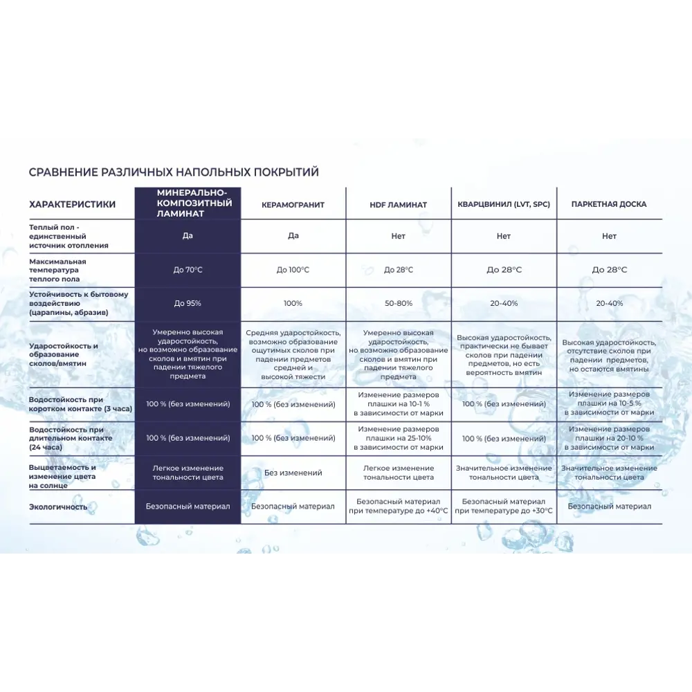 Ламинат Дуб Гролло 33 класс толщина 8 мм с фаской 1.665 м² Santreyd STLM-2161976 - Вид №3