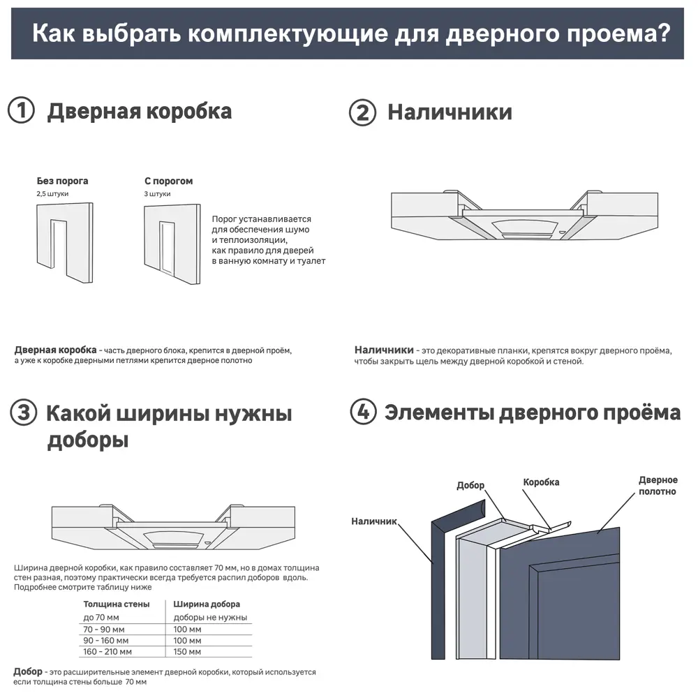 Santreyd Скин 4 - межкомнатная дверь с влагостойкой эмалью 85683330 STLM-0065179 - Вид №1