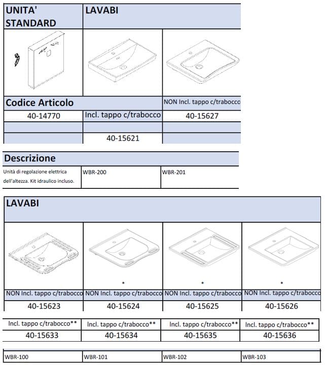 Умывальник с регулируемой высотой вручную или электрически Ropox STANDARD ARCH-00044935 - Вид №2