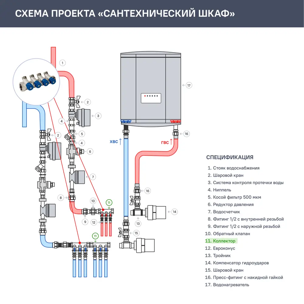 Коллектор с регулирующими вентилями и наружной резьбой Valtec на 4 выхода 1"x1/2" VTc.560.N.0604 STLM-2118705 - Вид №2