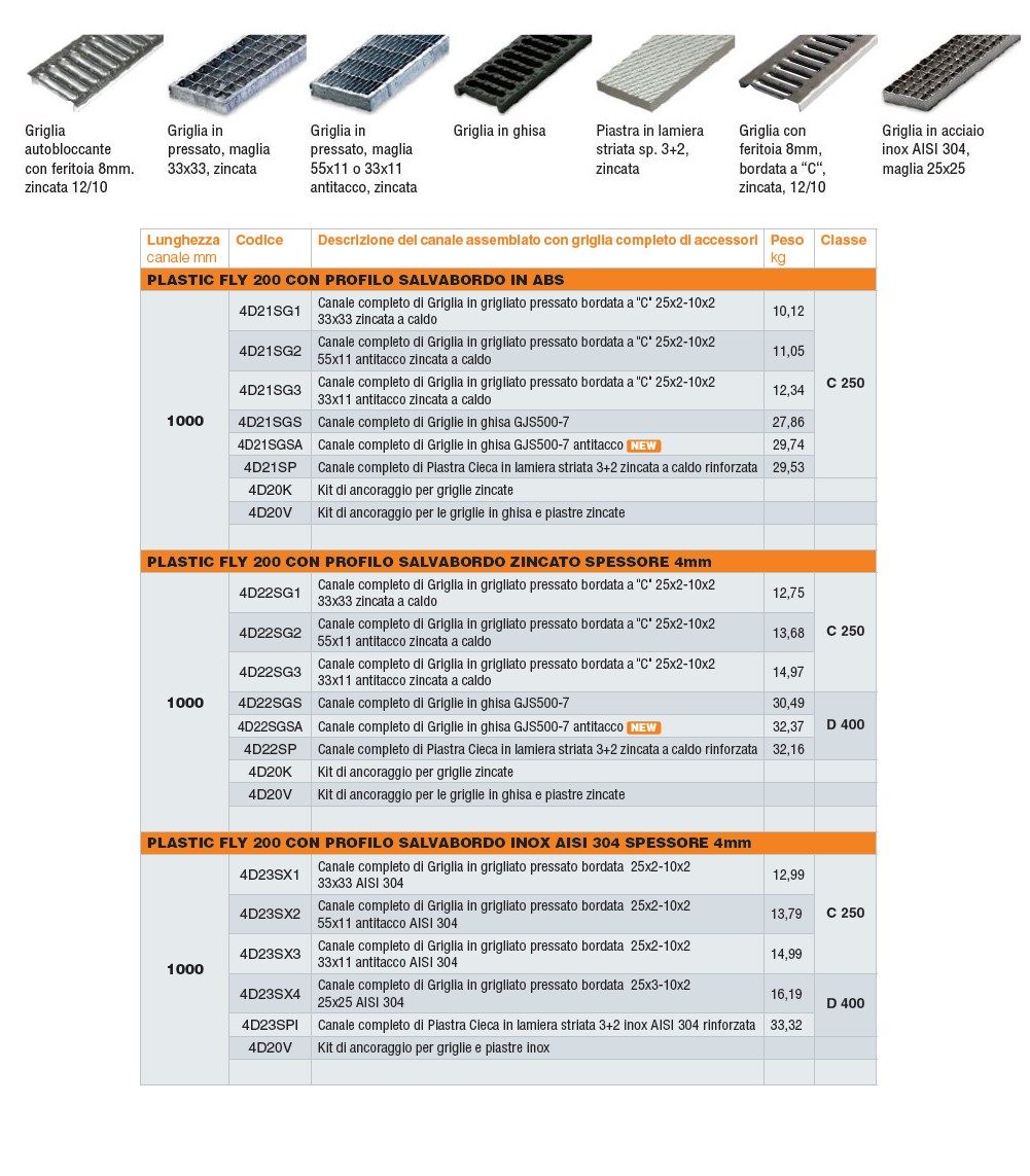 Дренажный канал ABS GRIDIRON Plastic Fly ARCH-00089998 - Вид №3