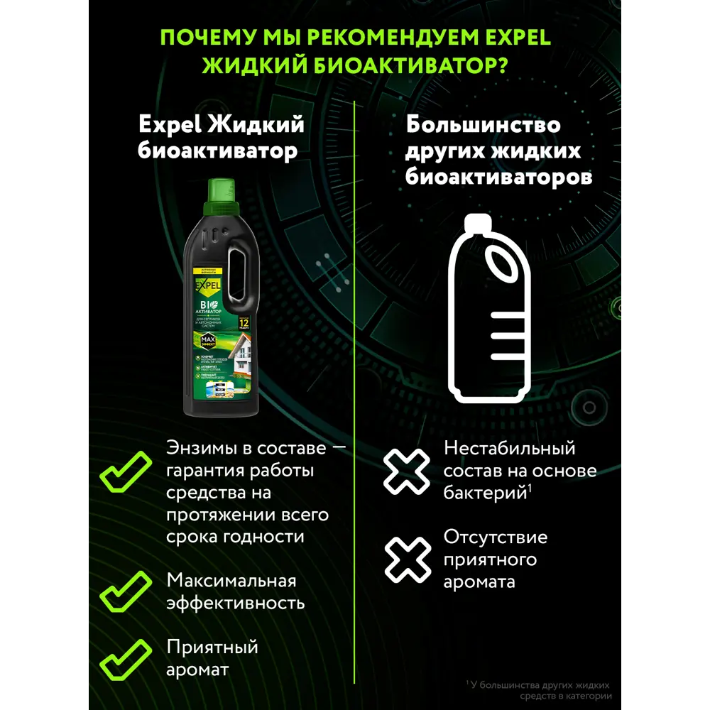 Биоактиватор Santreyd Expel для септиков 750 мл 86022338 STLM-0950108 - Вид №5