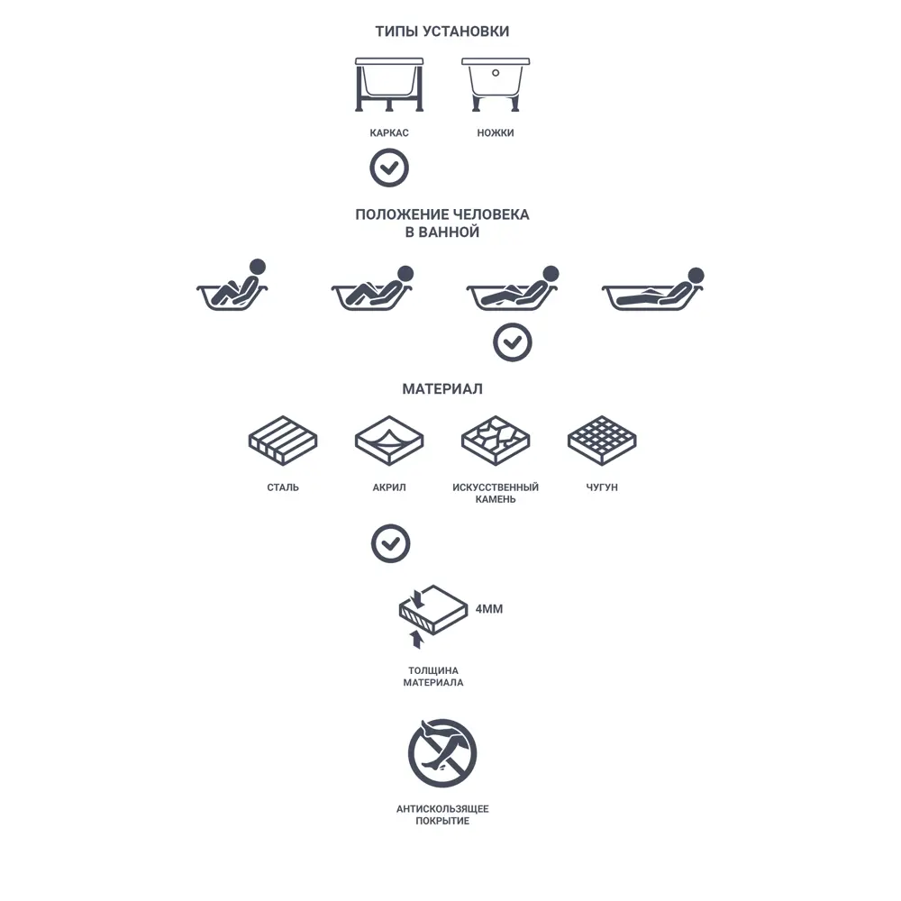 Sensea Алур — акриловая ванна 170×80 см с антискользящим покрытием 81955826 STLM-0015278 - Вид №1