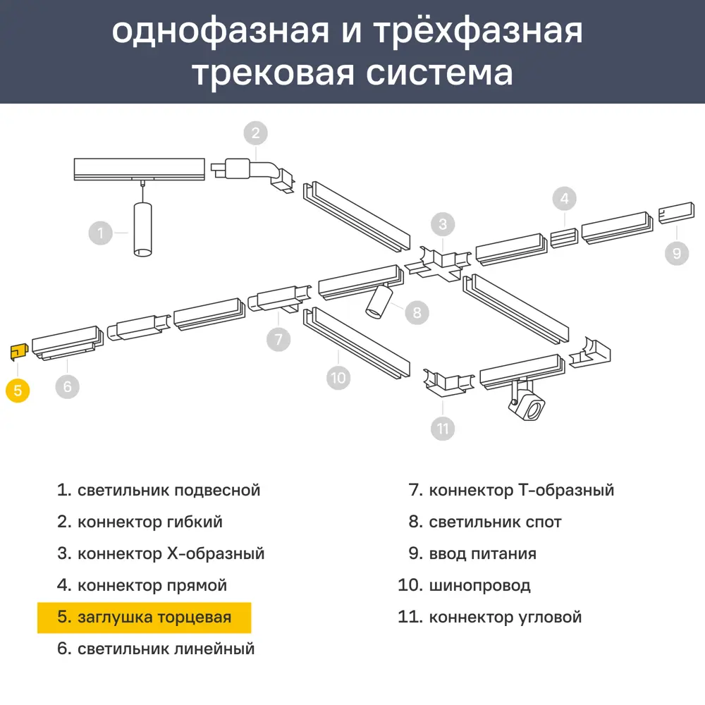 Заглушка шинопровода накладного однофазного цвет черный 89445964 STLM-2085861 Santreyd  - Вид №4