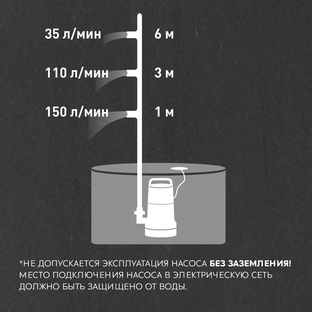 Насос погружной дренажный для чистой воды Oasis 166/8, 9960 л/ч Santreyd STLM-2150235 - Вид №11