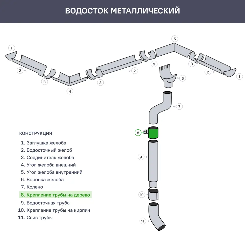 Кронштейн трубы на дерево РЕ 90 мм оцинкованный Grand Line STLM-2141180 - Вид №1