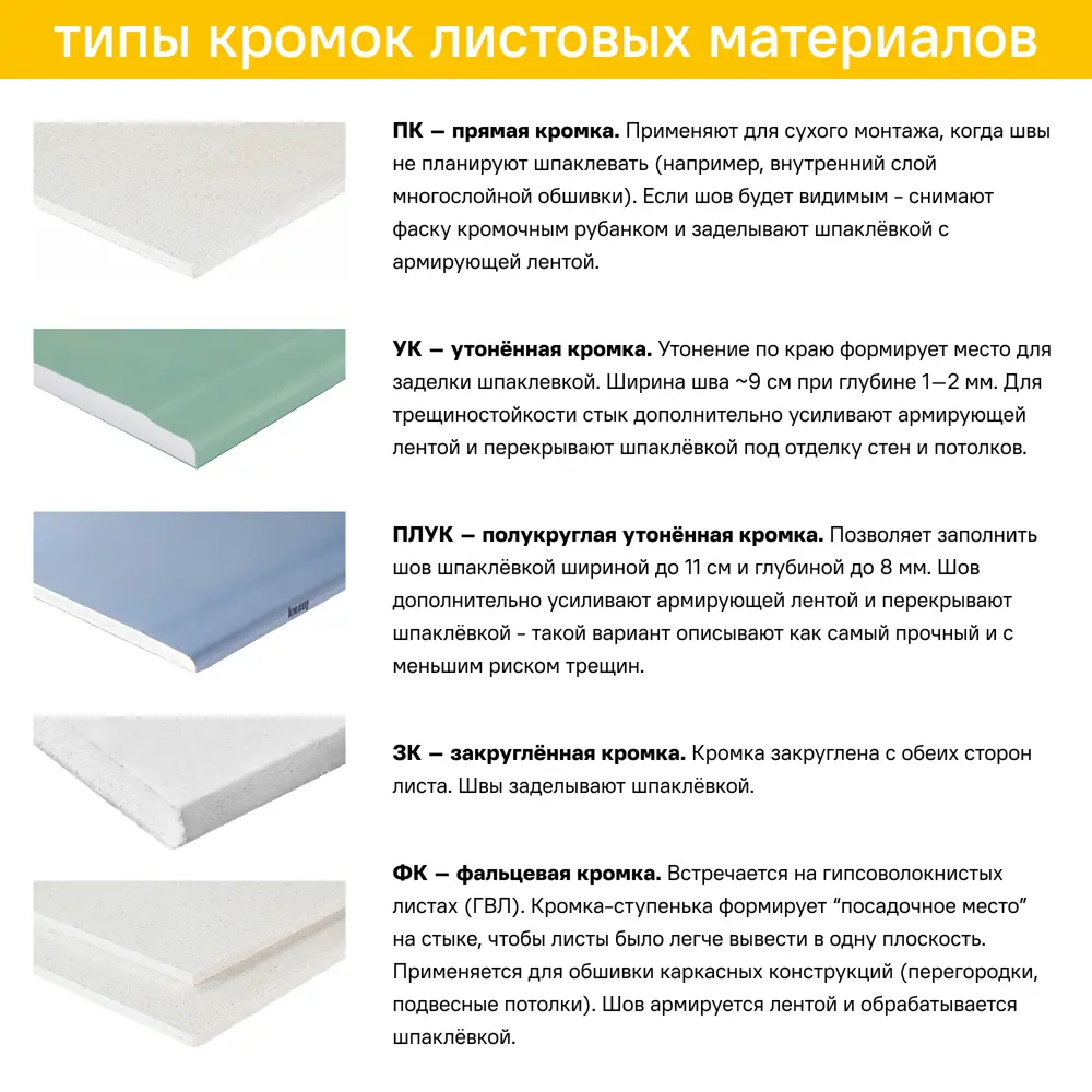 Гипсокартон 12.5 мм Knauf Аквамарин 2500x1200 3 м² 89358615 STLM-2209322  - Вид №5