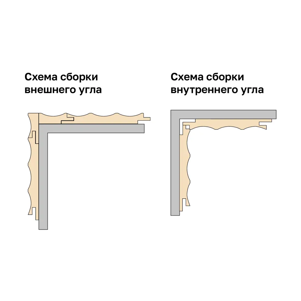Реечная панель Волна прямоугольник МДФ цвет серый 2700x122x12 мм 4 шт Santreyd STLM-2168624 - Вид №8