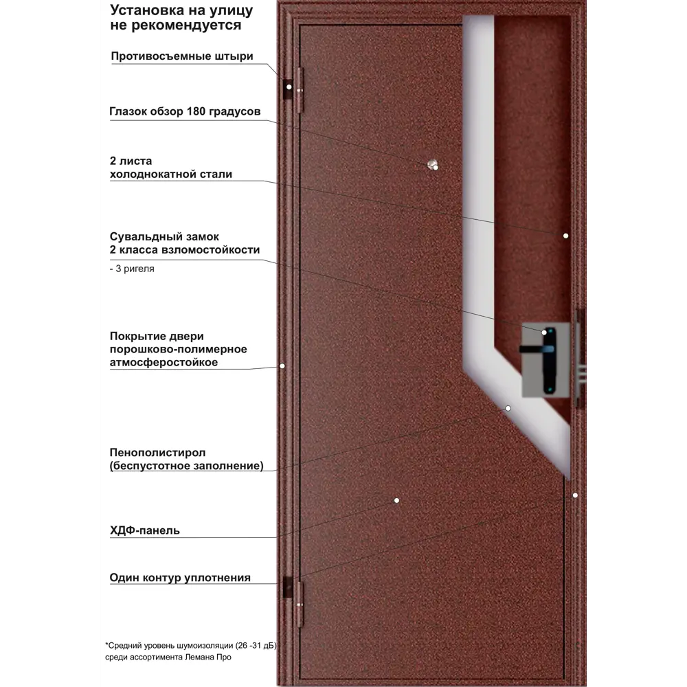 Дверь входная металлическая Start ЛМ 95x205 правая коричневый 88401664 STLM-2139961 Santreyd  - Вид №7