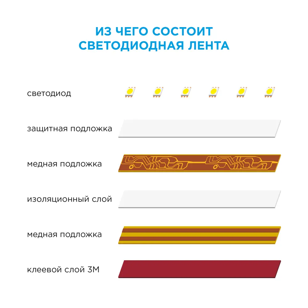 Светодиодная лента для контурной подсветки Apeyron SMD3528 12В 8 мм 2м 9.6 Вт/м 120диод/м 624 лм/м зеленый свет STLM-2190042 - Вид №17