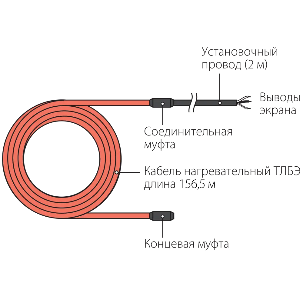 Нагревательный кабель для теплого пола Теплолюкс 156.5 м, 3500 Вт STLM-2152605 - Вид №5
