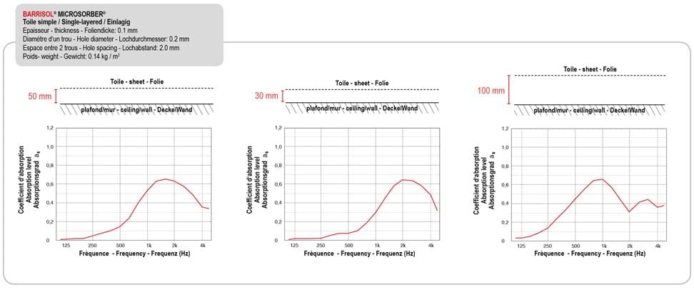 Акустическая потолочная или настенная панель из ПВХ BARRISOL BARRISOL® MICROSORBER ARCH-00063309 - Вид №7
