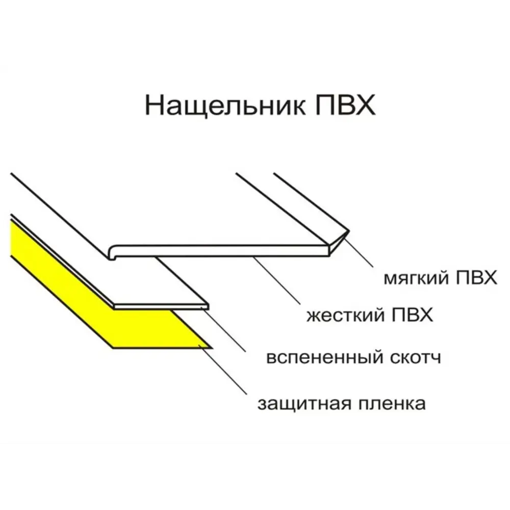 Нащельник самоклеящийся Bauset RNG 70х1мм 50м белый