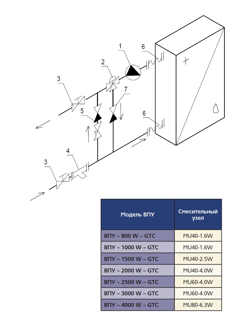 Смесительный узел MU 40-1.0 HW (исполнение 5) Santreyd sun-id-682165 - Вид №1