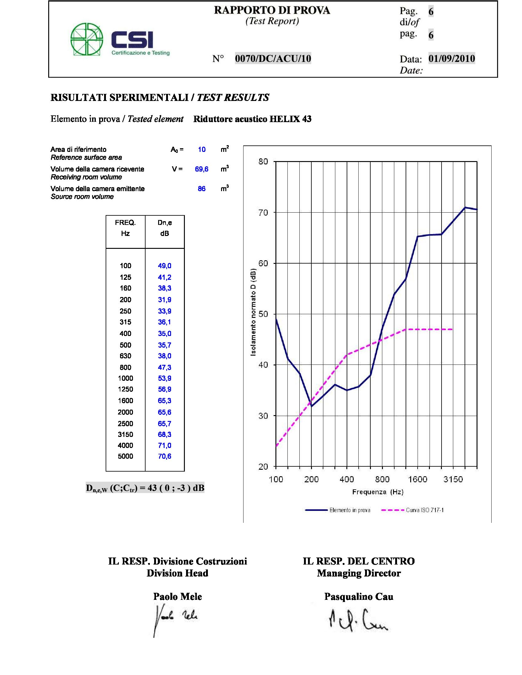 Глушитель для вентиляционных отверстий First Corporation вентиляция ARCH-00068227 - Вид №2
