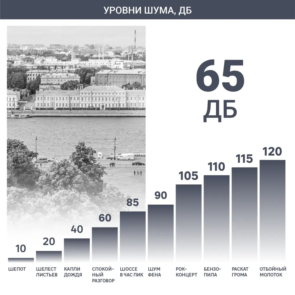 Вентилятор промышл. 45 см 120W EQUATION STLM-2073200 - Вид №5