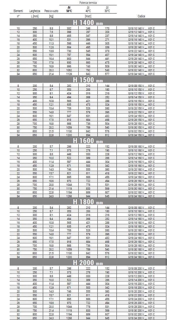Полированная сталь вертикальная горячая вода полотенцесушитель Cordivari нефрит ARCH-00097103 - Вид №3