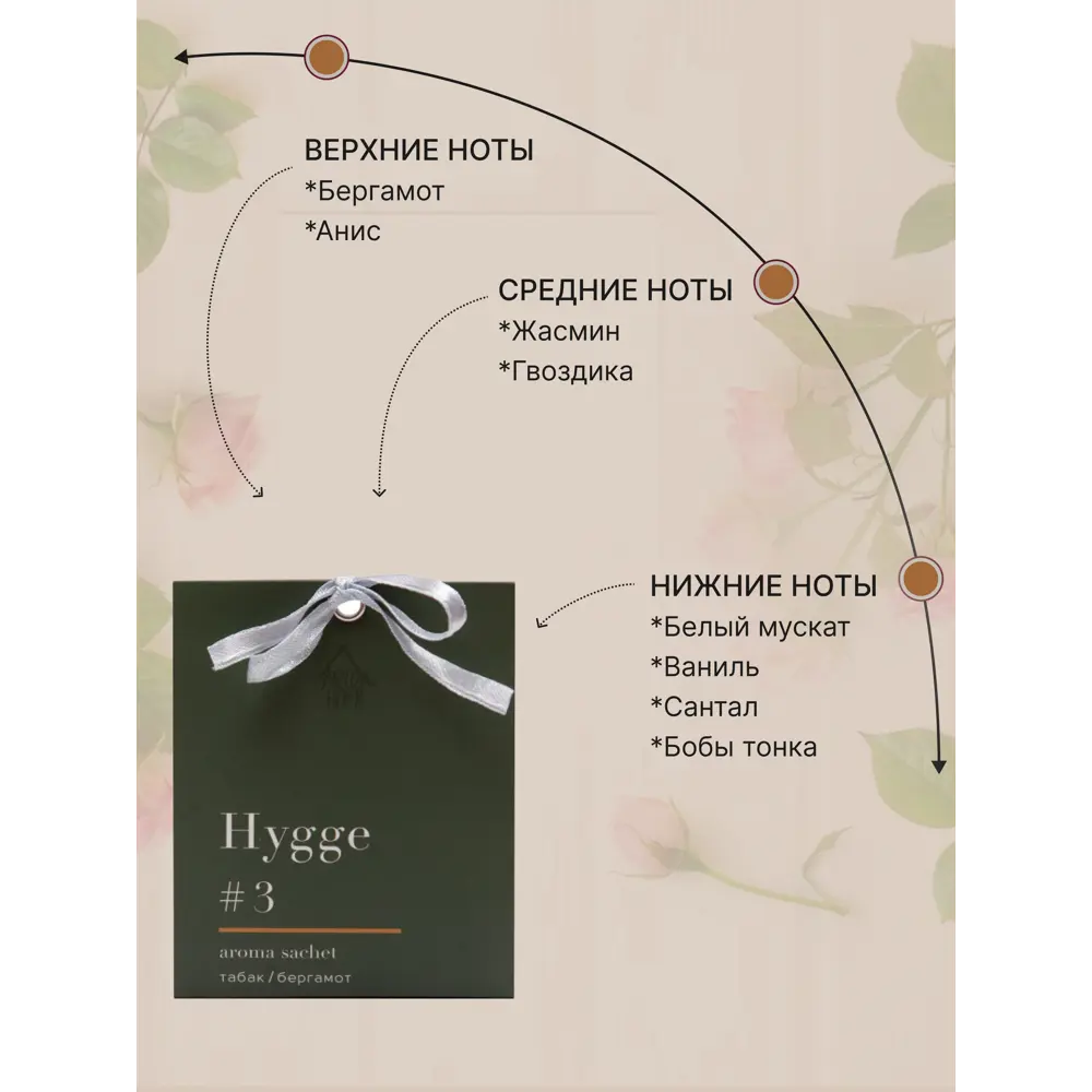 ARIDA HOME Саше Hygge 3 с ароматом табака и бергамота 84535171 STLM-0051602 - Вид №2