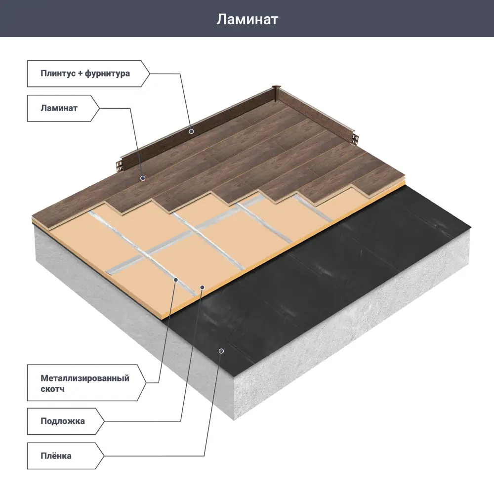 Ламинат «Дуб Каньон Черный» 33 класс толщина 8 мм 2.22 м² Kronospan STLM-2053898 - Вид №10