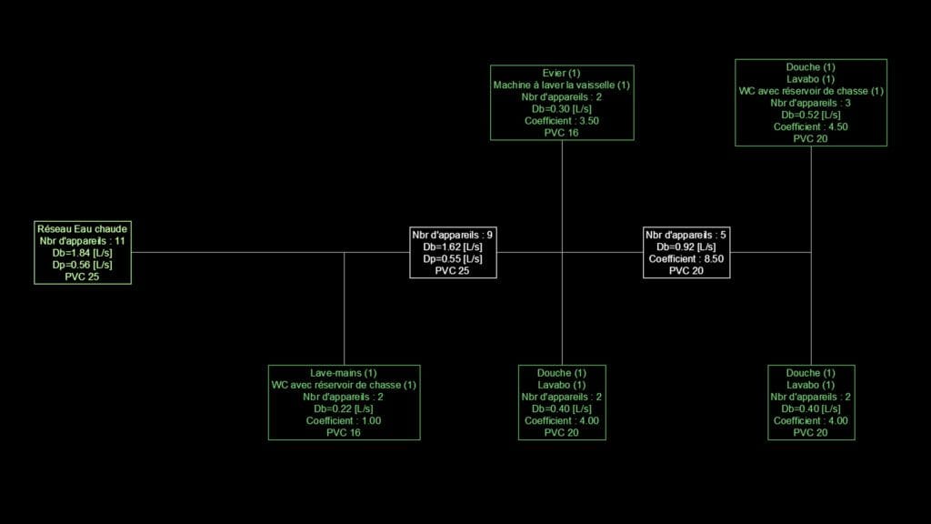 Программное обеспечение для проектирования систем отопления, вентиляции и кондиционирования воздуха ATH ITALIA software AUTOFLUID ARCH-00047872 - Вид №1