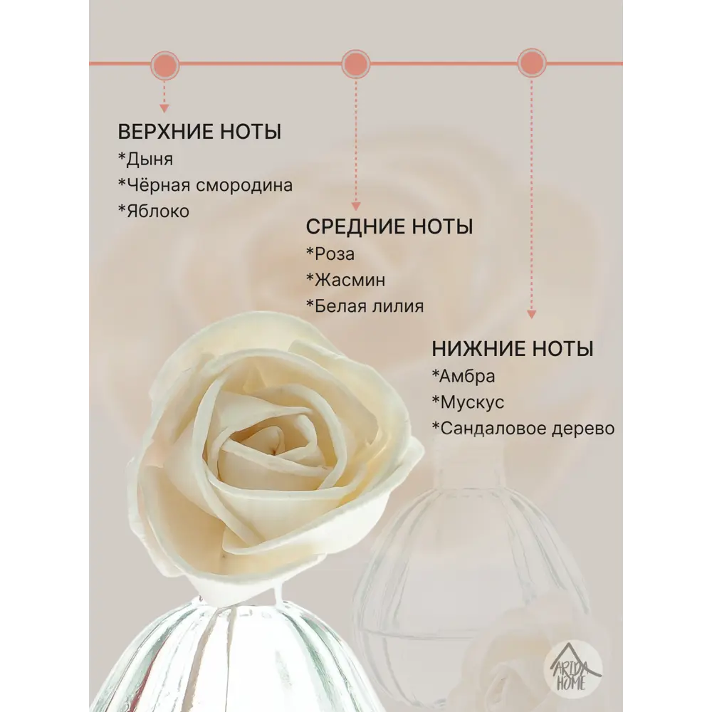 Ароматический диффузор Arida Home Hyggeflower 15 Сандаловое дерево 50 мл STLM-2107884 - Вид №2