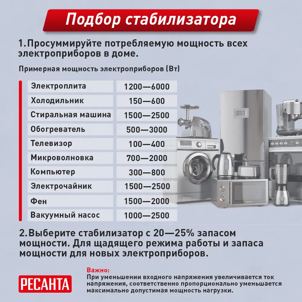 Стабилизатор напряжения Ресанта АСН- 8 000 Н/1-Ц 8 кВт STLM-2112675 - Вид №12