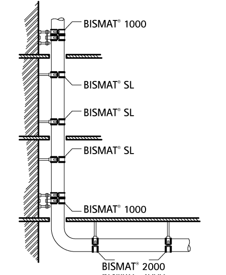 3363125 BISMAT® 1000 Опорное крепление для чугунных и пластиковых вертикальных труб walraven  - Вид №2