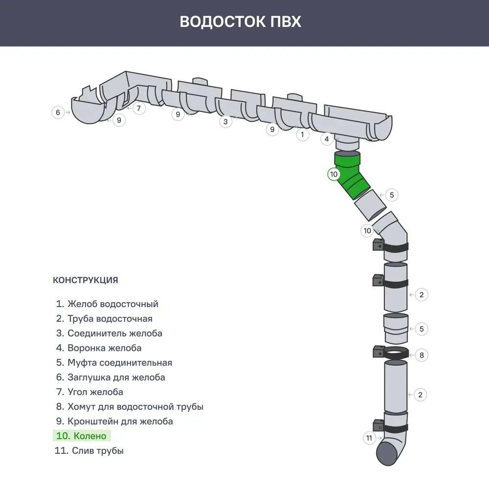 Колено Технониколь Оптима 120x80 мм белый STLM-2072735 - Вид №1