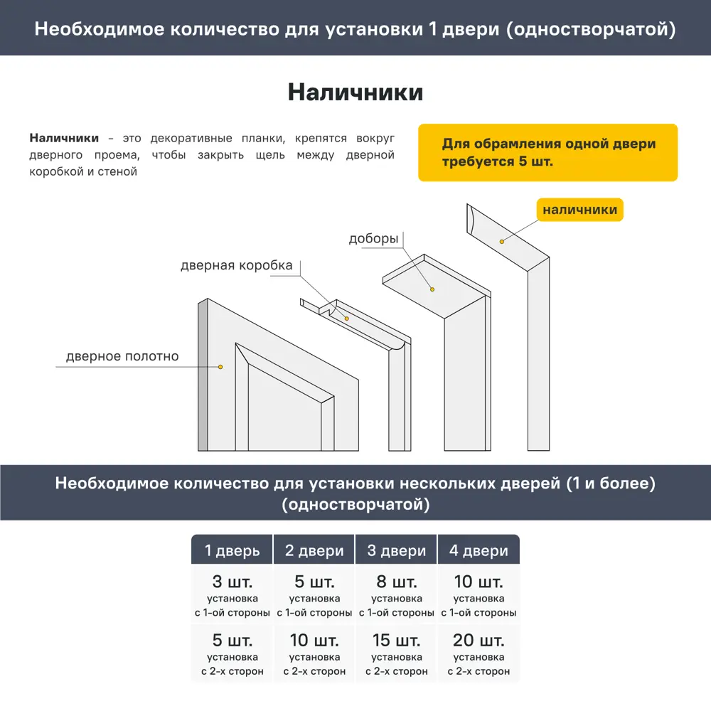 Наличник прямой Страйт 70x8x2150 мм финиш-бумага цвет дуб шеннон ELDORF STLM-2094730 - Вид №1