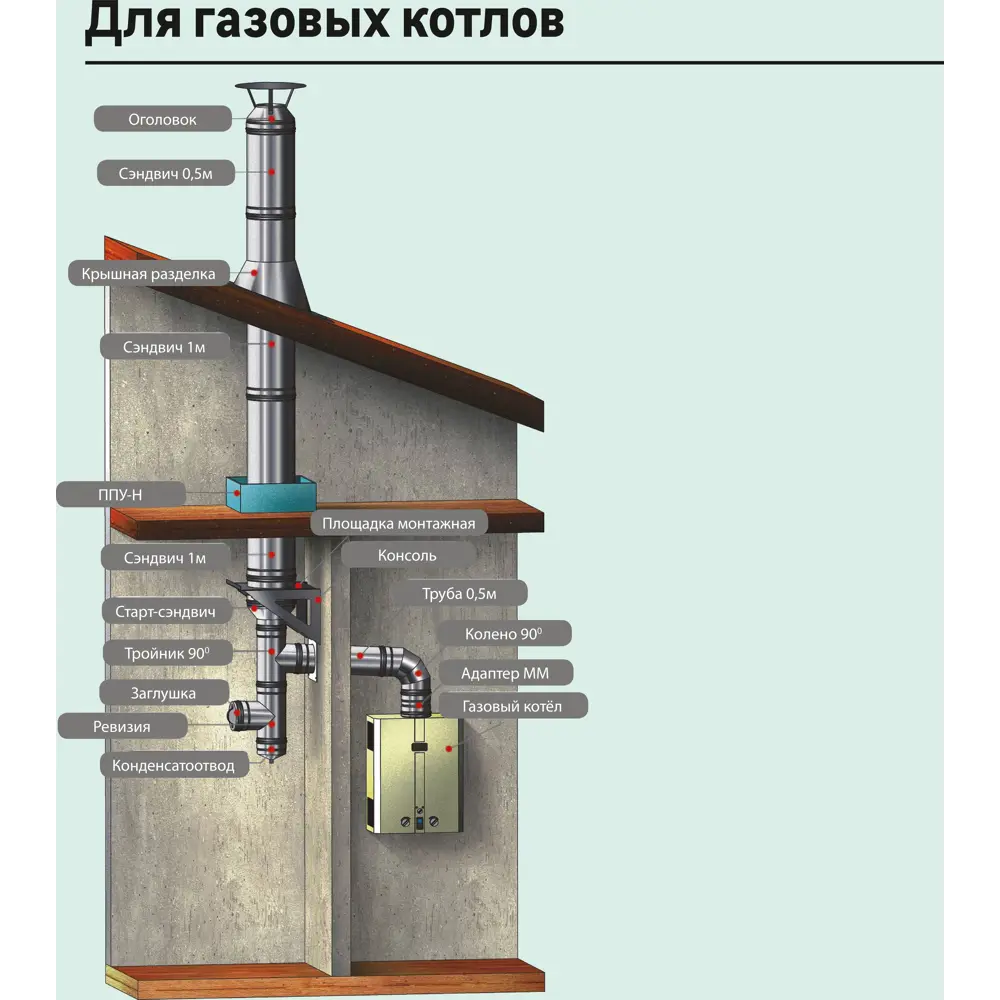 Колено 3 секции Металлик и Ко угол 135 (430/0.8 мм) D115 мм STLM-2031669 - Вид №6