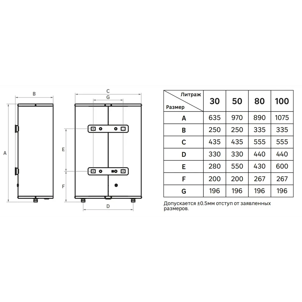 Equation EQ 100 ST - электрический водонагреватель на 100 литров 89352199 STLM-0807718 - Вид №5
