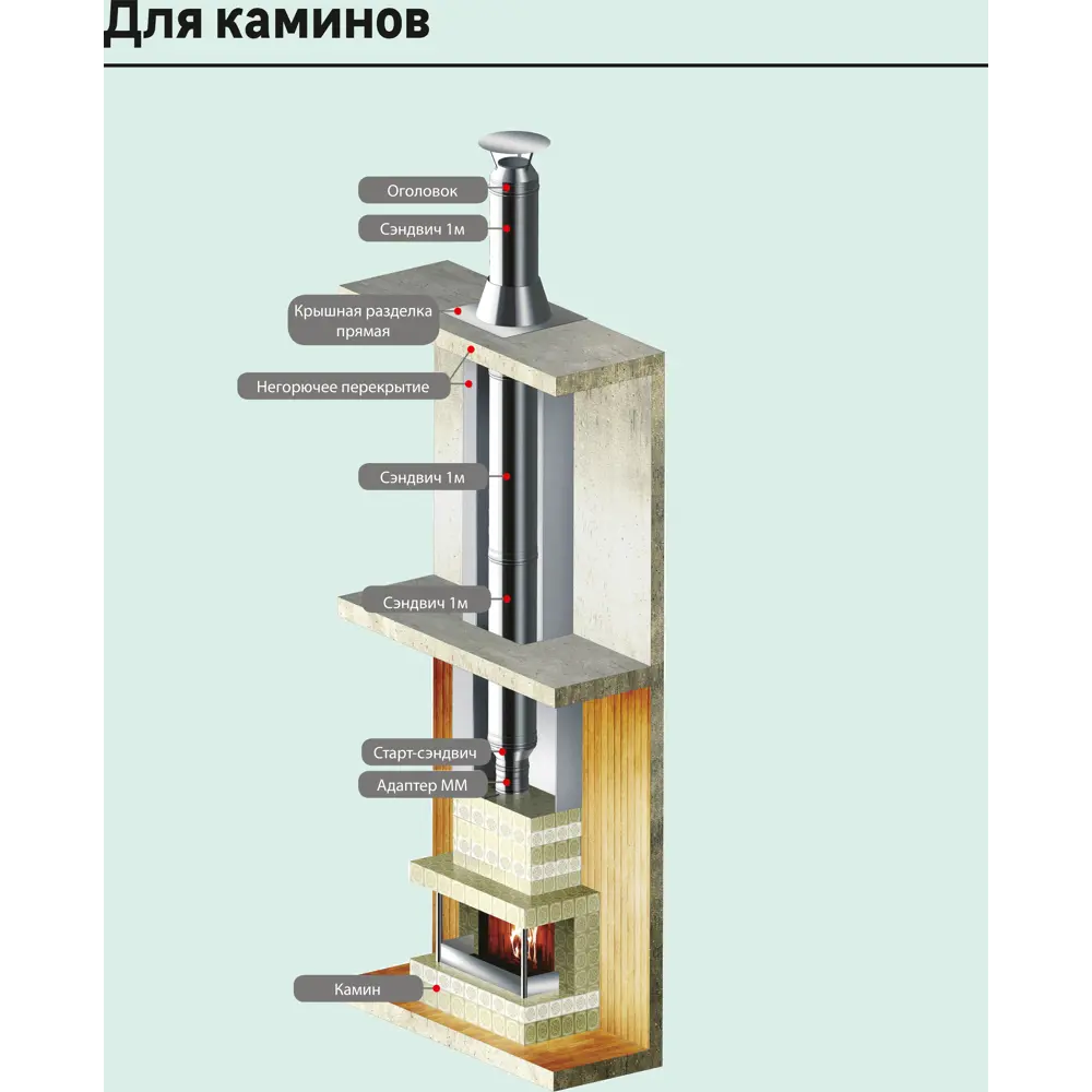 Сэндвич Металлик и Ко 0.25 м 430/0.8 мм D150x210 мм 83398141 STLM-2063028  - Вид №4
