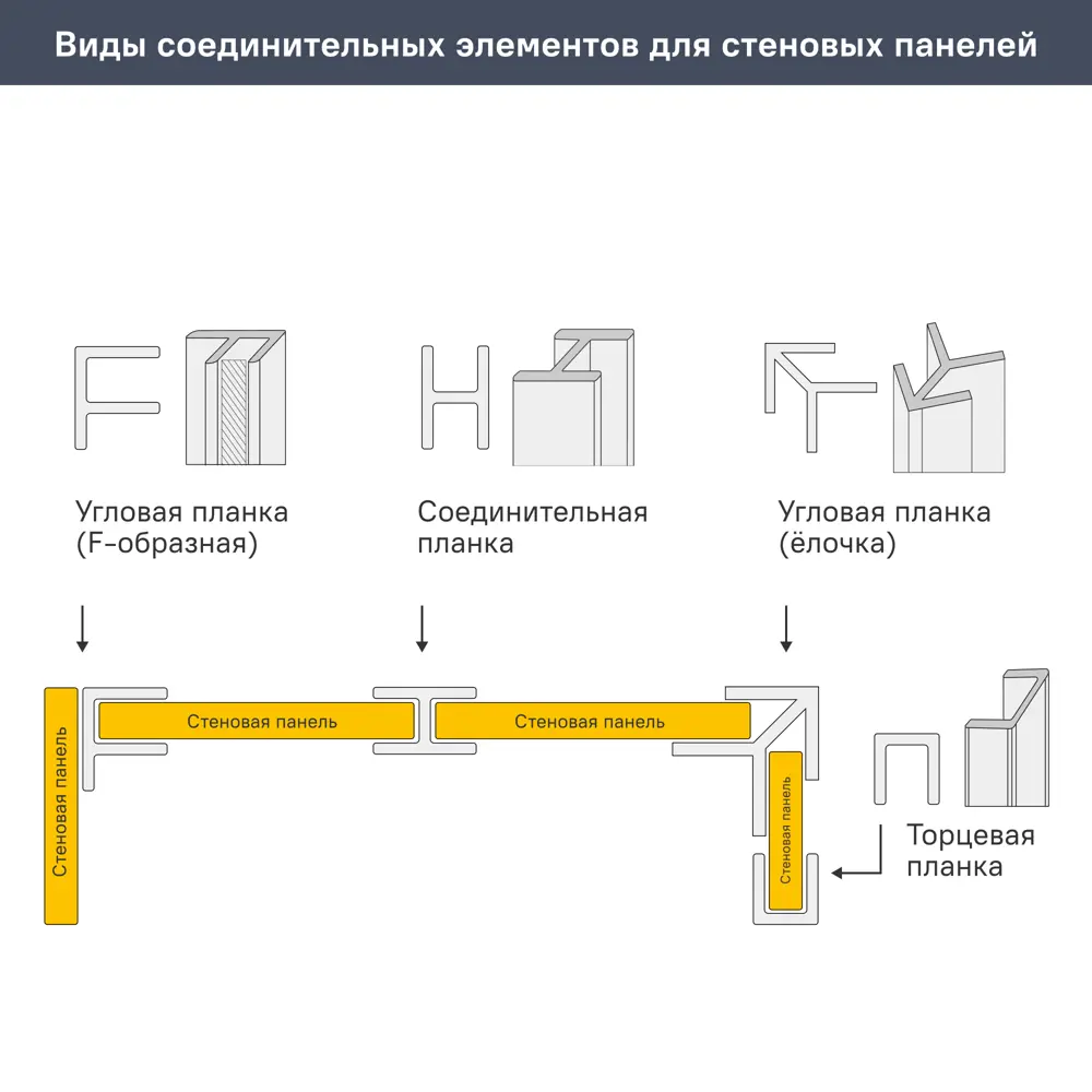 Стеновая панель для кухни KONSENSA Фристайл 300x0.6x60 см ДСП цвет серый STLM-2205794 - Вид №6