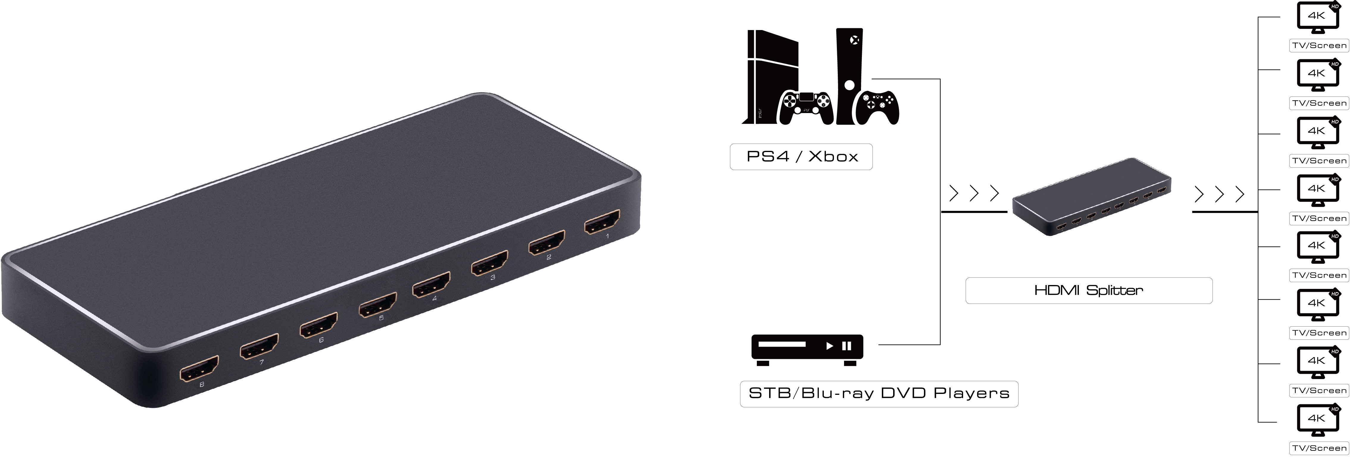 GL-v108K разветвитель v2.0 hdmi 1на 8 выходов, 4kx2k 60hz hdcp 2.2 серия greenline Greenconnect Santreyd  - Вид №2