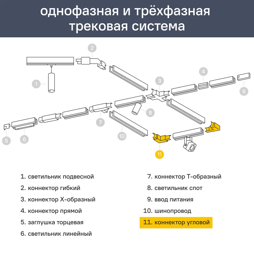 Коннектор L-образный для соединения трековых шинопроводов цвет черный 83513259 STLM-2085658 Santreyd 
