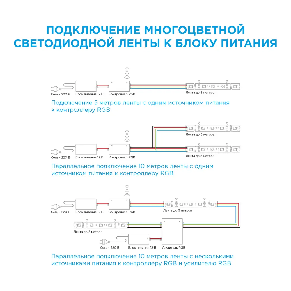 APEYRON Светодиодная лента для интерьерной подсветки 2 метра теплый белый 82551938 STLM-0029702 - Вид №10