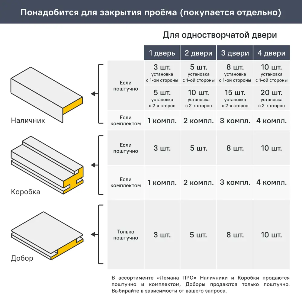 Дверь межкомнатная глухая с замком и петлями в комплекте Синди 80x200 см шпон цвет орех 89385994 STLM-2157186 Santreyd  - Вид №8