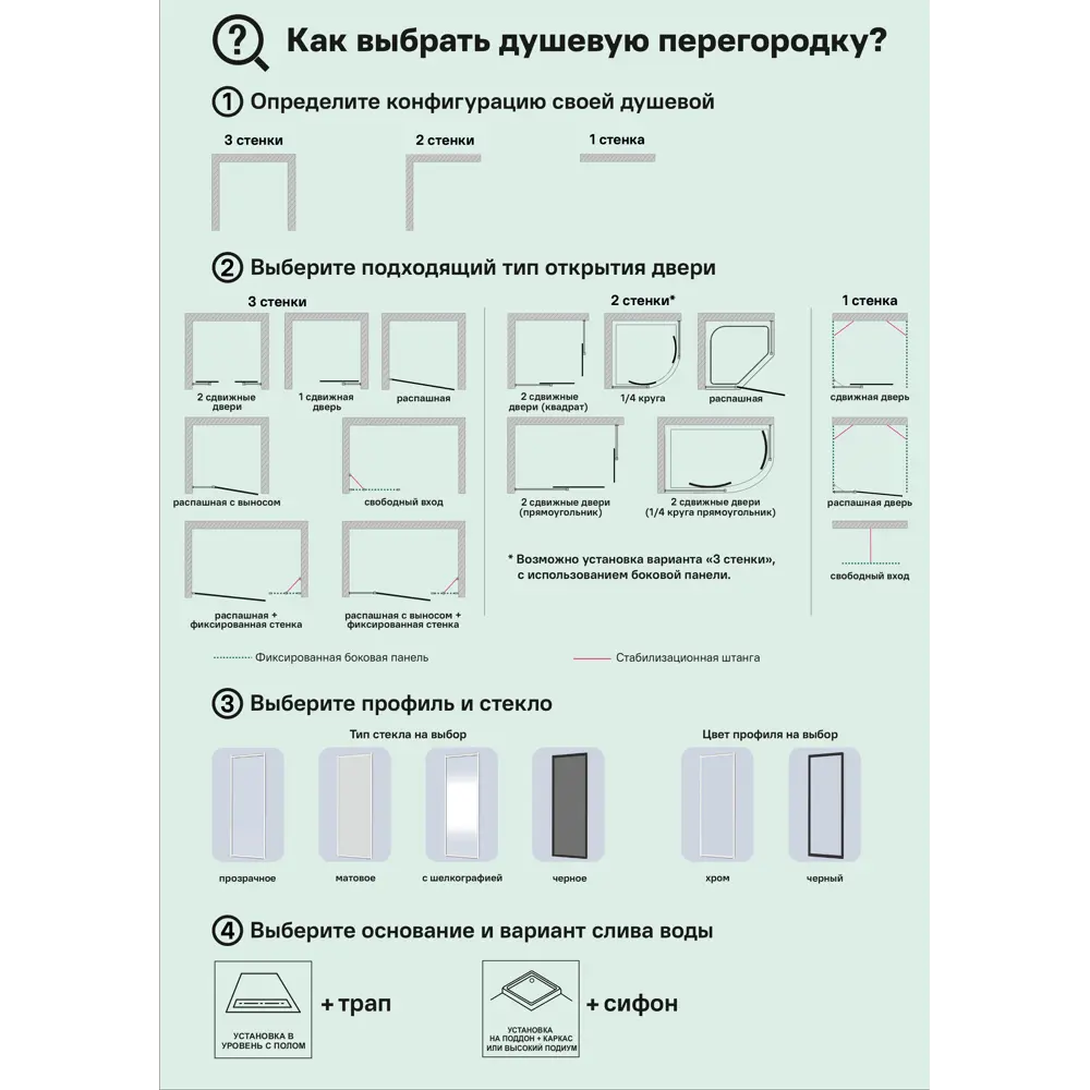 Душевая перегородка Walk In 120x195см профиль черный стекло прозрачное 4мм Santreyd STLM-2178147 - Вид №4