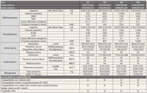Настенный моно-сплит-кондиционер с инверторной системой