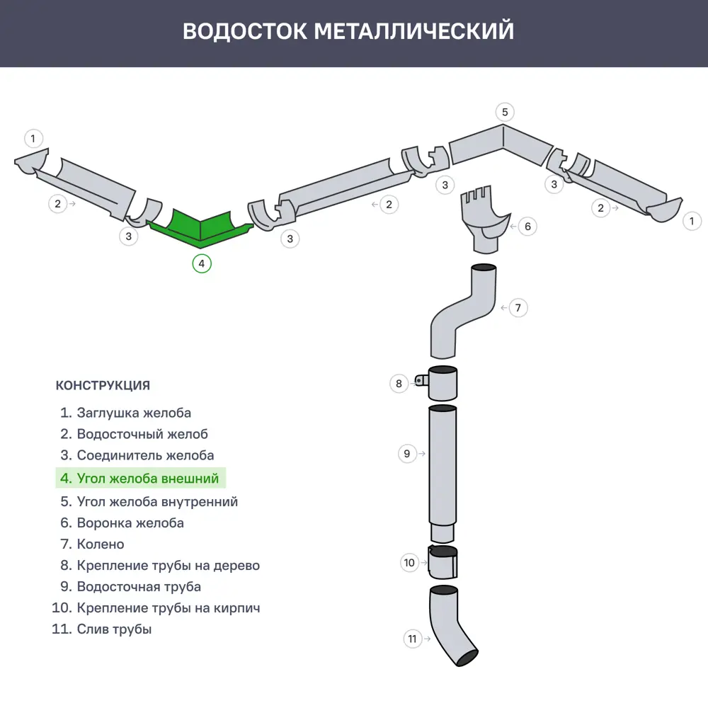 Угол внешний желоба сталь Интерпрофиль 7 мм 330 мм цвет серый STLM-2164407 - Вид №2