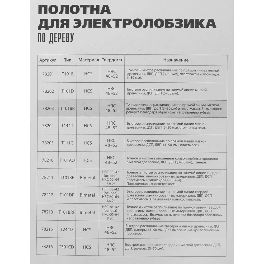 Пилка для лобзика по дереву Matrix T101BR чистый рез, 3 шт STLM-2205206 - Вид №4