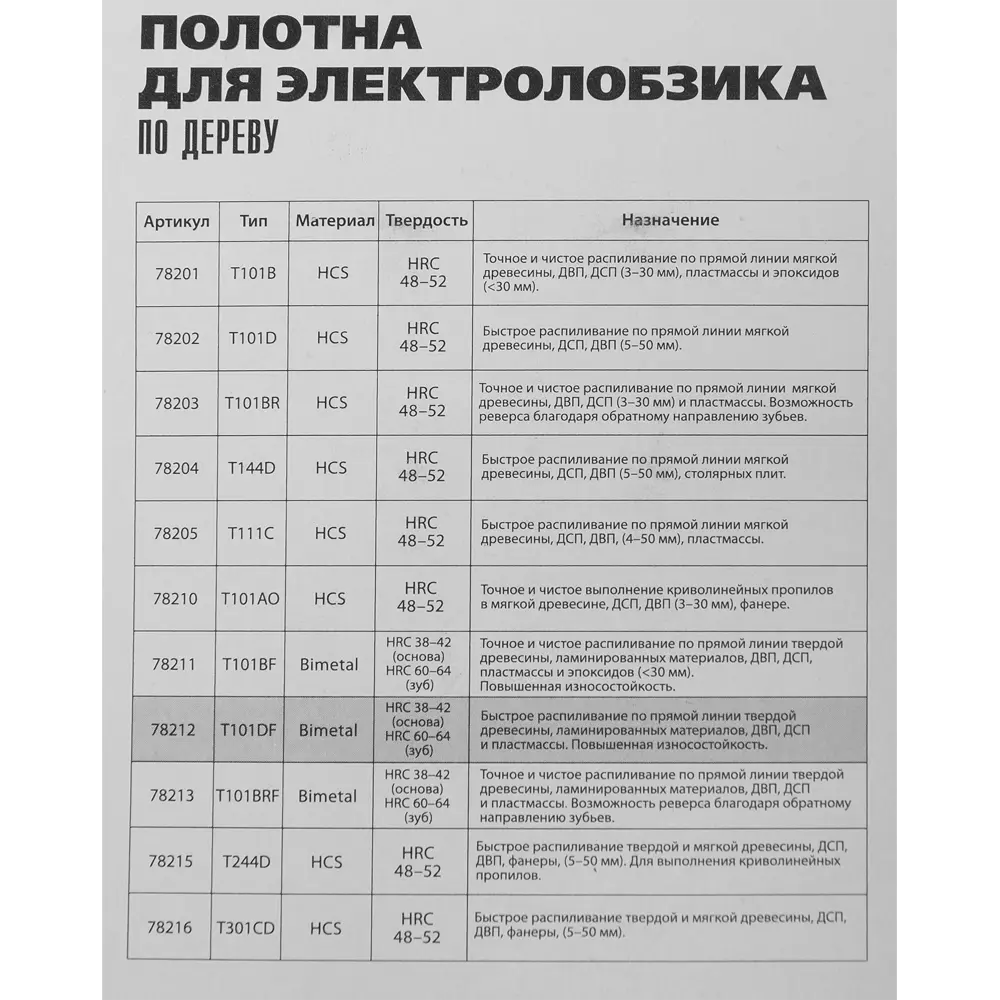 Пилка для лобзика по дереву Matrix T101DF быстрый рез, 3 шт STLM-2192123 - Вид №4